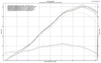 dyno testing thumb