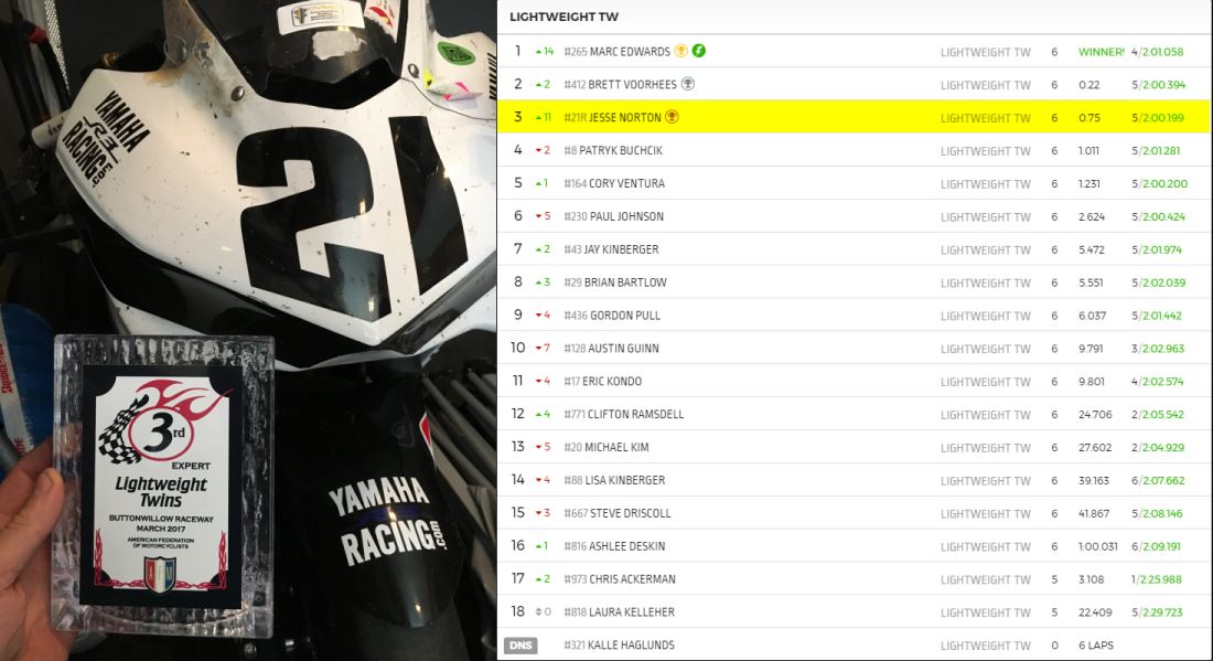 Buttonwillow Lap Record Lightweight Twins Ultra Lightweight Yamaha R3 Jesse Norton