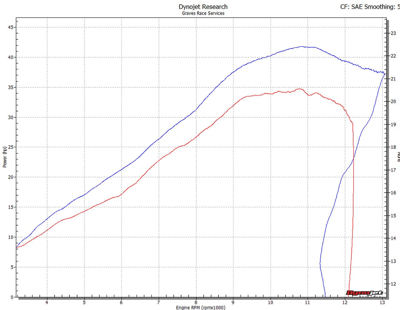 Graves Carbon Full Exhaust Yamaha R3 with flashed ECU