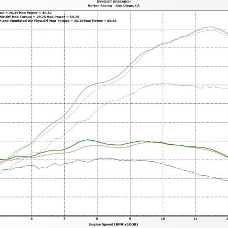 51801 9002 Norton Racing Ninja400R Ram Air Dyno Kawasaki Ninja 400 Z400