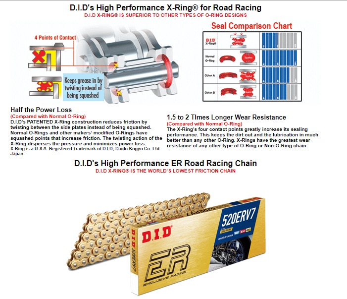 DID ERV7 114 Chain Specs