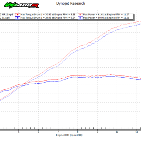 Ninja400R SBK Ported Head Dyno Test Norton Motorsports