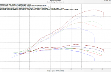 Yamaha R3 Exhaust Test Superbike Dyno horsepower Norton Motorsports