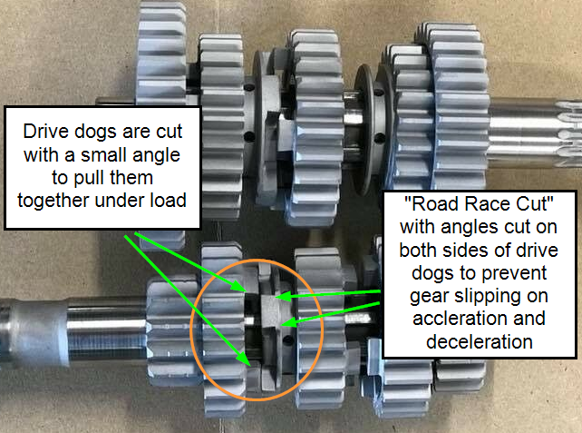 Motorcycle Transmission Undercutting Explained