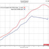 Graves Motorsports WORKS Link Header Upgrade - Kawasaki ZX-4RR - Image 2